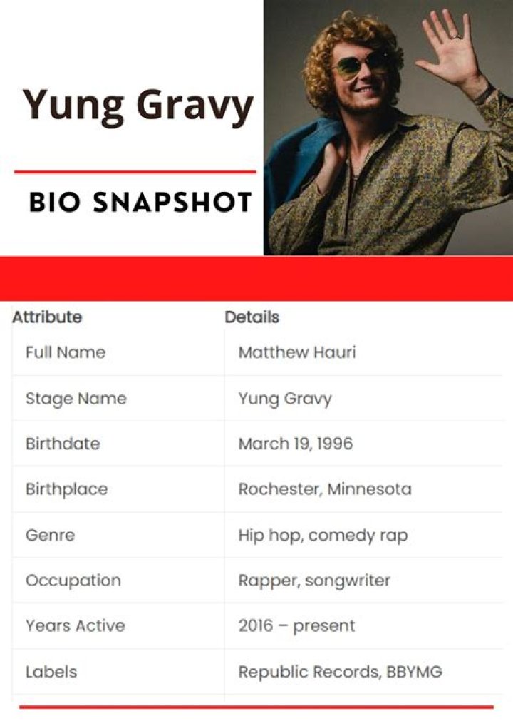 Yung Gravy - Bio, Age, Net Worth, Height, Nationality, Career, Wiki